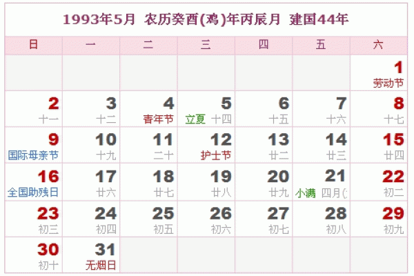 1993年农历6月28日出生 1993年农历6月28是什么星座