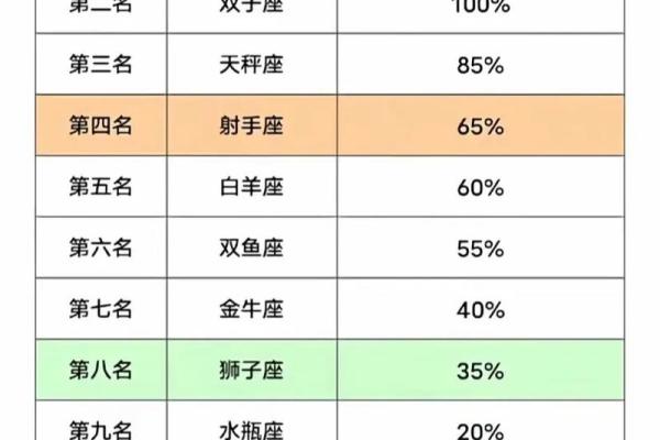 十二星座适合什么快手名字女生