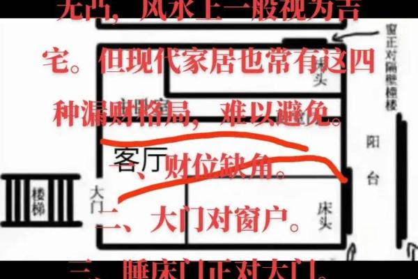 房子大门朝向风水方位图解
