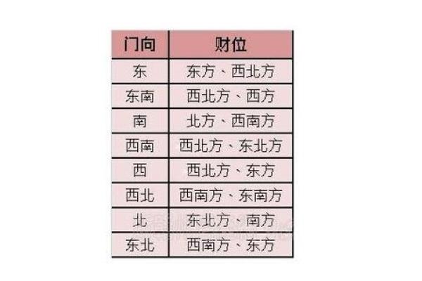 2014年财位风水的布置 2014年财位风水的布置