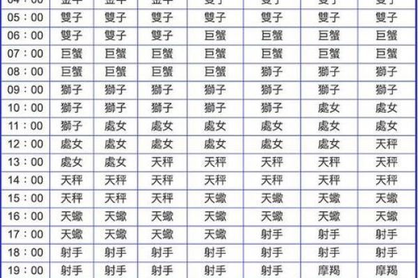 1987年农历11月初五命格 1987年11月初五是什么星座