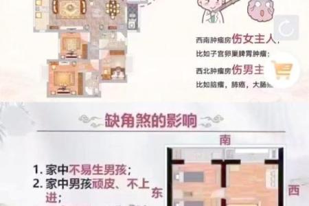 南高北低房子风水学解释