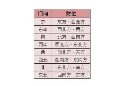 2014年财位风水的布置