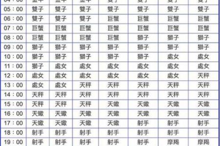 1987年农历11月初五命格 1987年11月初五是什么星座