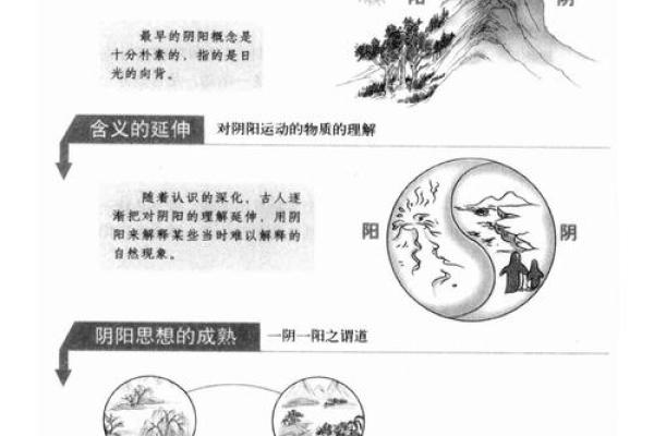 风水师讲解阴阳五行
