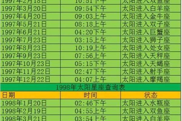 阴历七月二十二什么星座 阴历七月二十二是什么命格