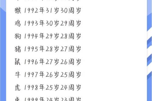 2003年属羊最佳结婚年龄 2003年属羊一生有几次婚姻