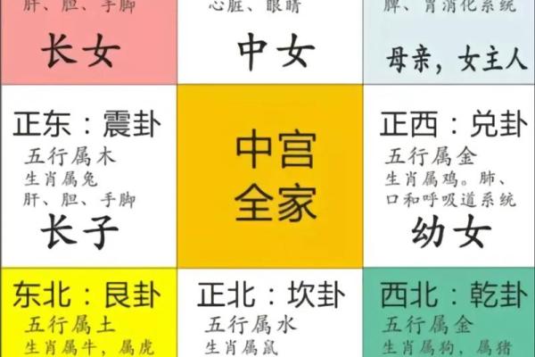 好的房子风水图解视频网