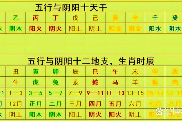生肖与阳宅风水有密切关系