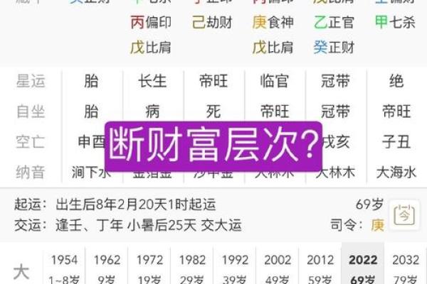 风水观点人没财运的几种表现都有哪些