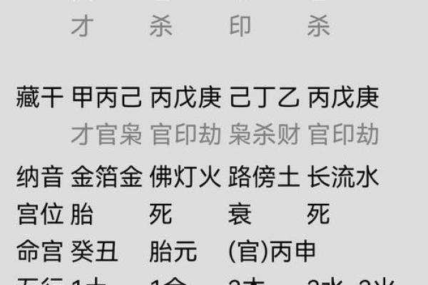 择吉大师选择吉日 制作择吉日择吉时辰表时 会考