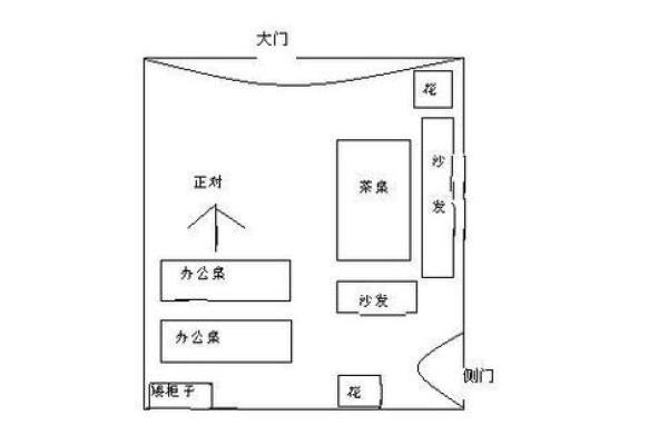 办公室方位风水