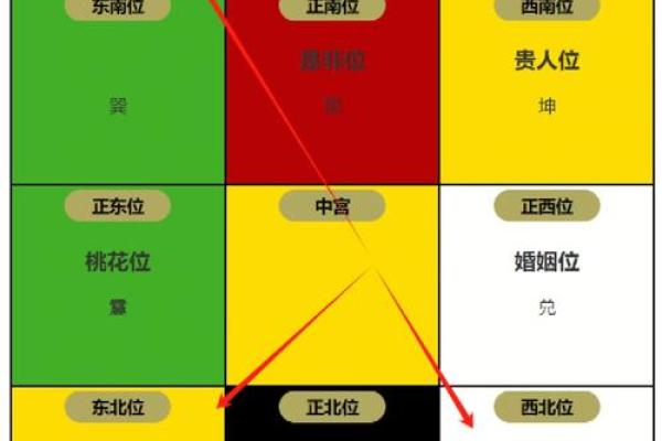 商业风水之财位，财位布置宜忌
