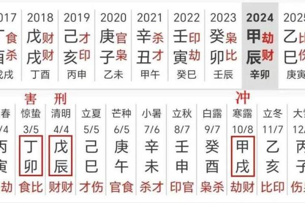生子选吉日不仅要寻找合适的时辰 生命的安全更为重要