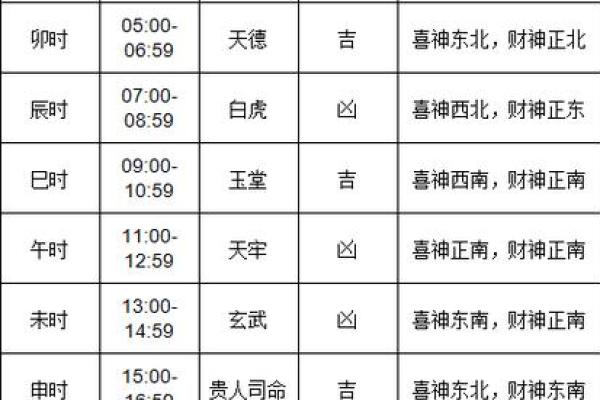 老黄历万年历下载黄道吉日 吉日办喜事才能顺顺利利