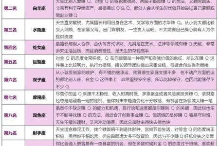 2012年适合创业星座