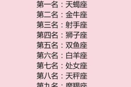 揭秘十二星座耍狠程度指数
