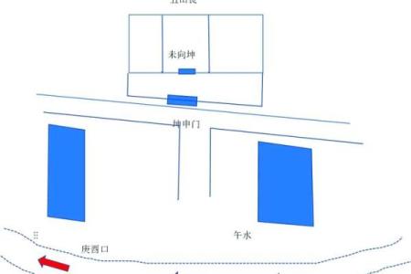 办公室方位风水