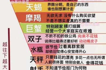 测试你和哪个星座男合适