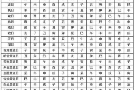 如何择生子吉日  孕妇必看的择日法则
