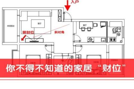 商业风水之财位，财位布置宜忌