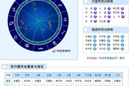 上升星座是父母的星座吗男