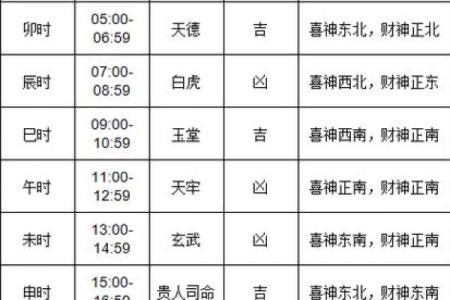 老黄历万年历下载黄道吉日 吉日办喜事才能顺顺利利