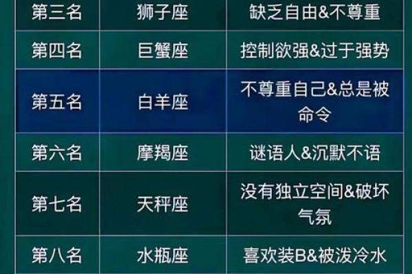呶呶不休 这些星座经常吵得让人心烦