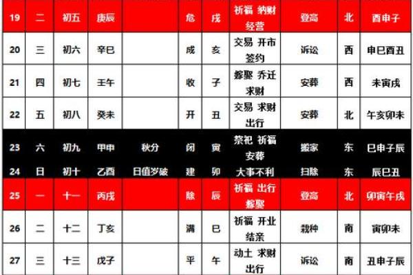 选黄历吉日生子 给孩子一个好八字 预祝他日后事业大成