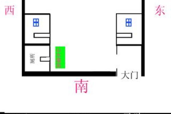 农村房子风水主要看什么有以下几方面要求