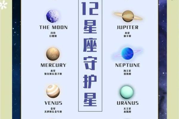 火星的小恒星有哪些星座