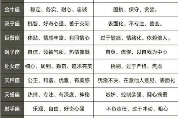 生日命运：八月二十三日是什么星座？
