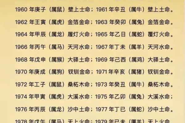 哪个星座是土火命