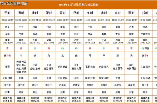 黄历择吉 2024年农历十二月属猪人订婚吉日