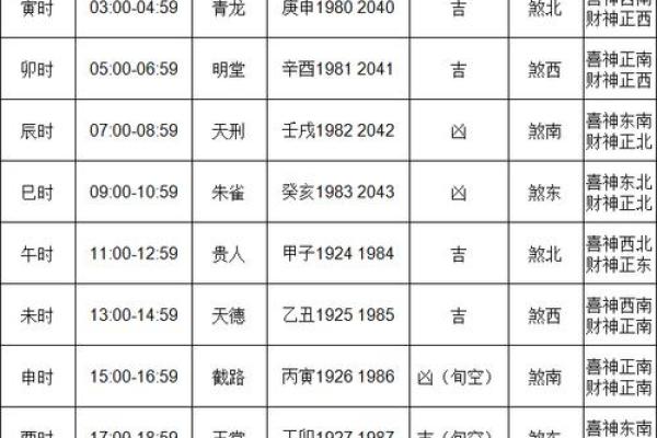 本月黄历吉日查询  哪些日子适合求财