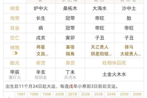 按生辰八字择吉日 选择合适的吉日 举办合适的民