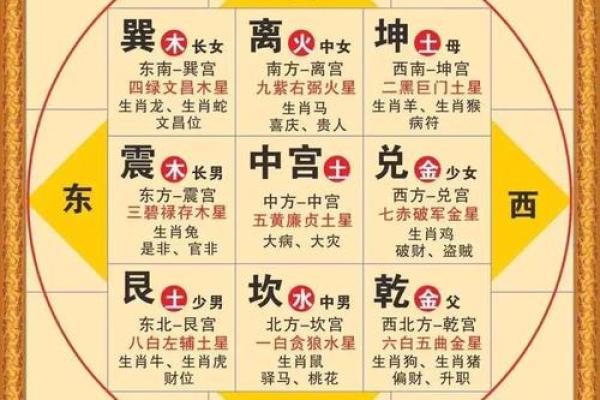 升官加薪风水布置的四种方法