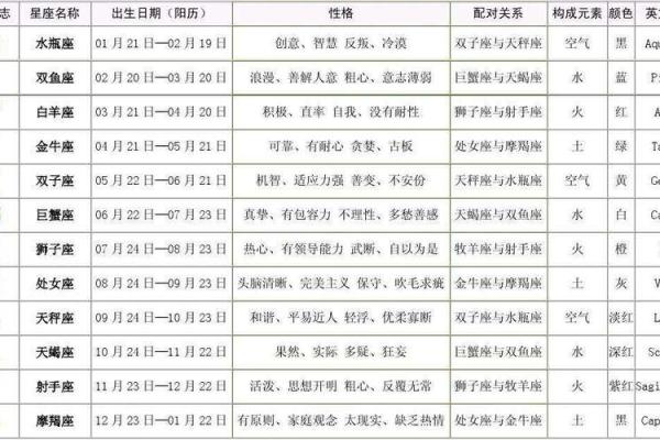农历星座查询：农历正月十七是什么星座？