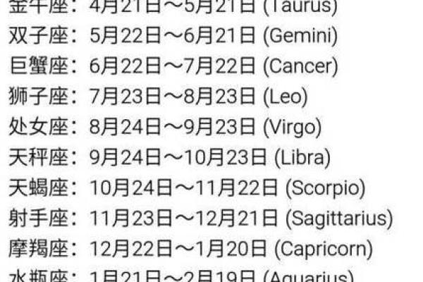农历1980年2月19是哪个星座