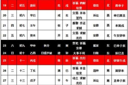 选黄历吉日生子 给孩子一个好八字 预祝他日后事业大成