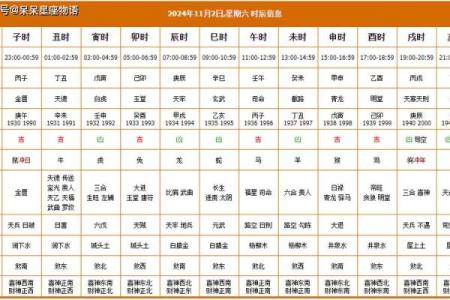 黄历择吉 2024年农历十二月属猪人订婚吉日
