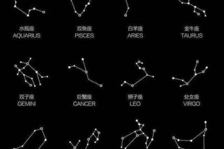 星座所主与断式口诀_