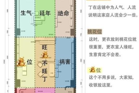 开店须知：店铺风水的禁忌知识