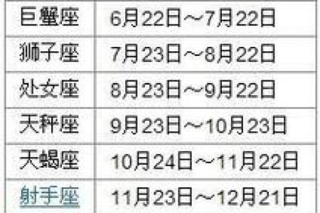 如何判别自己是哪个星座的人