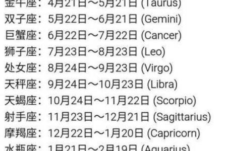 农历1980年2月19是哪个星座