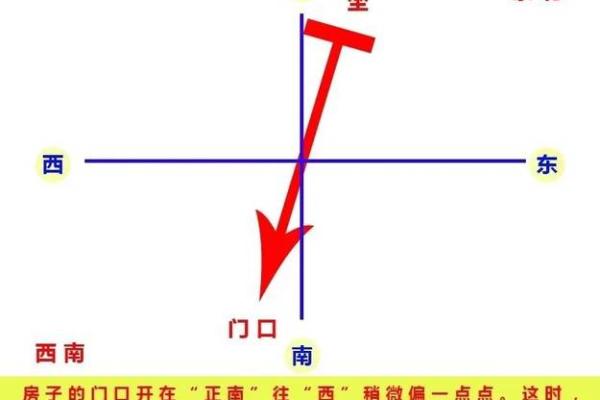 风水方位_西南210度是什么风水方位