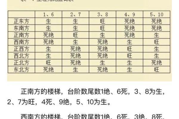23楼风水攻略