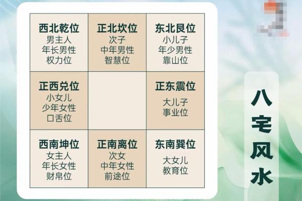 小区房子风水攻略