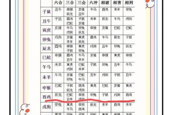 挑选黄道吉日嫁娶需要注意的几点事项