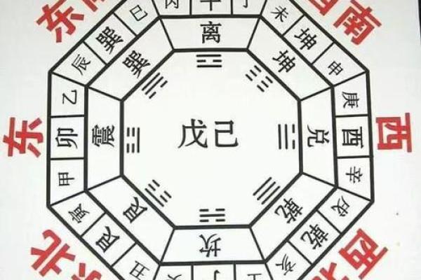 八字论风水，通过四柱命局看住宅风水详解！_1